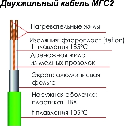 Климатическое оборудование - GULFSTREAM МГС2-300-2.0